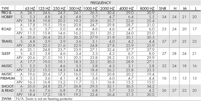 Uni-Fit Sleep Uni-Fit Sleep